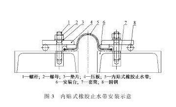 內貼式橡膠止水帶